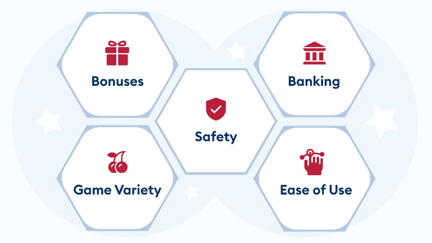 Play & Bet on Slots at Spin and Win Gambling Establishment